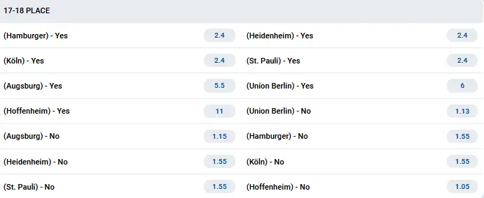 Bundesliga Relegation Contenders Bundesliga Relegation Contenders