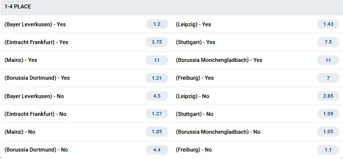 Bundesliga Top-4 Positions Bundesliga Top-4 Positions