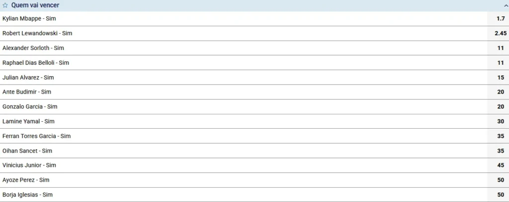 La Liga 2025-2026 Top Scorer Betting