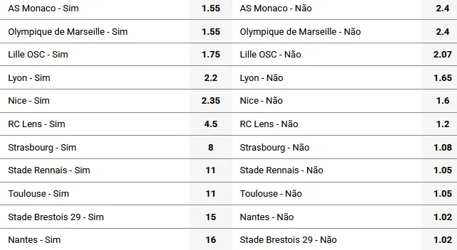 Ligue 1 Top-4 Qualification Chances
