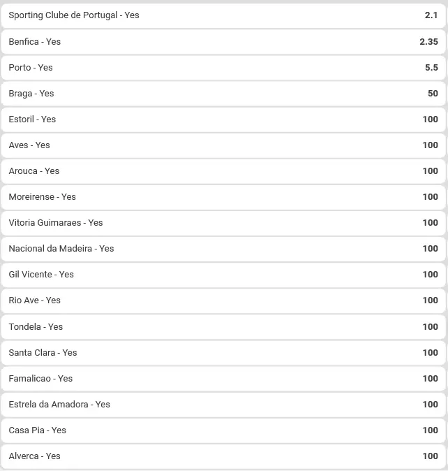 Portuguese Championship 2025-26 Season Favorites Portuguese Championship 2025-26 Season Favorites
