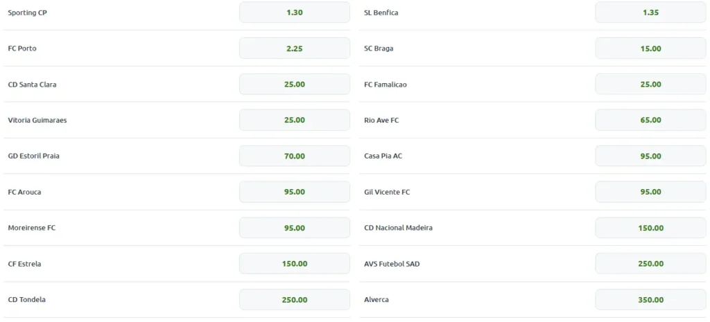 Portuguese Championship 2025-26 Top-2 Betting Portuguese Championship 2025-26 Top-2 Betting
