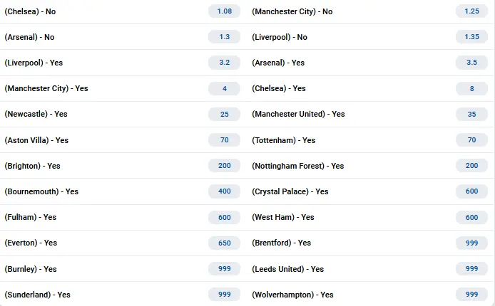 Premier League Contenders