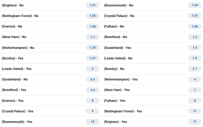 Primary Relegation Candidates