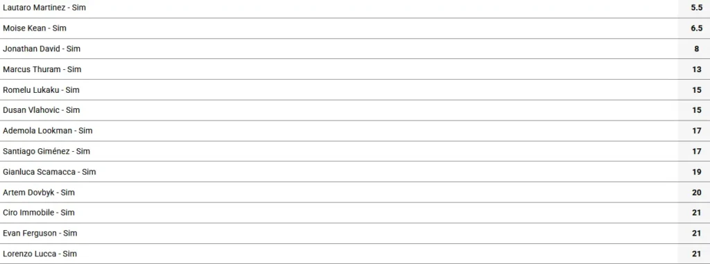 Serie A 2025-2026 Top Scorer Betting Serie A 2025-2026 Top Scorer Betting