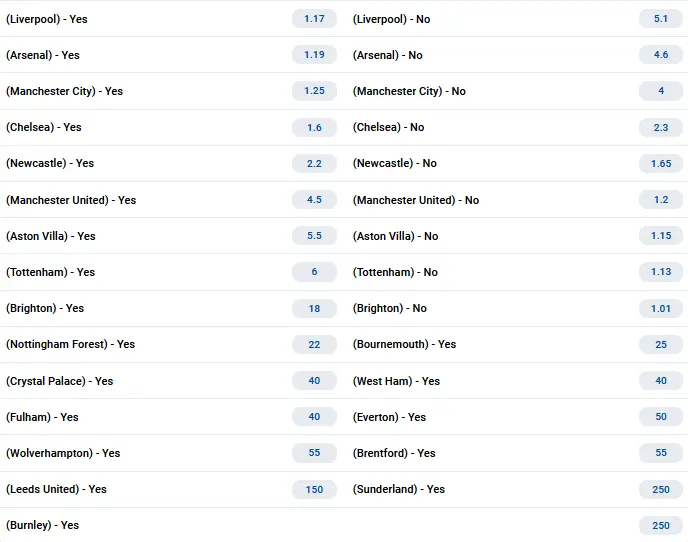 Top Four Qualification